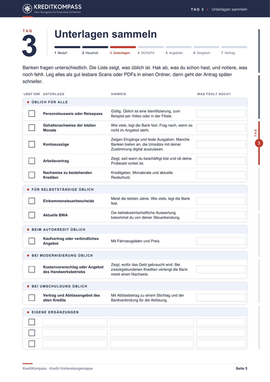 Seite 5 der Kredit-Vorbereitungsmappe, Tag 3 Unterlagen sammeln, mit Checkliste der üblichen Nachweise nach Anlass, einem Hinweis zu jeder Unterlage und der Spalte Was fehlt noch