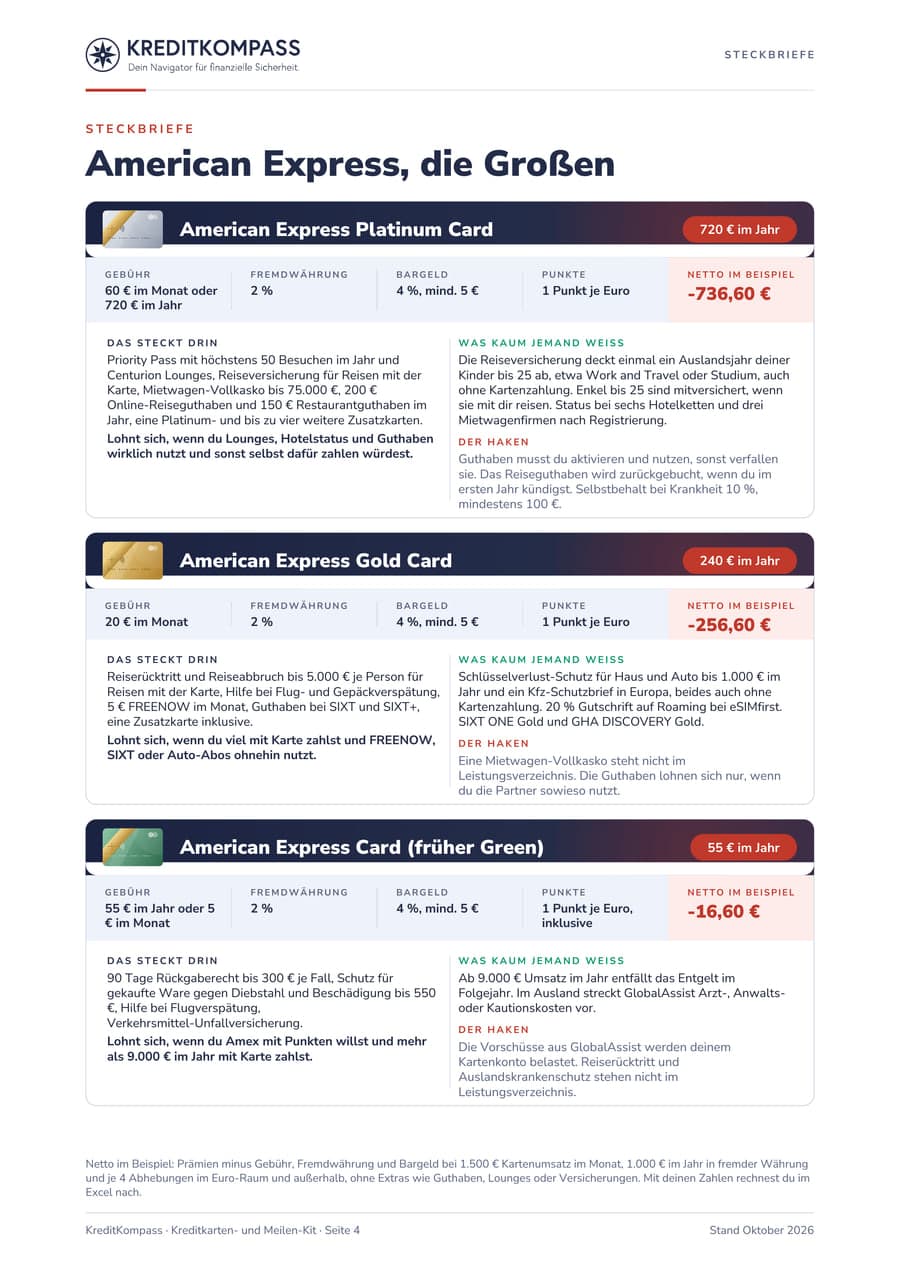 Seite 4 des Kreditkarten-Kits mit den Steckbriefen der American Express Platinum, Gold und American Express Card, je mit Gebühr, Fremdwährung, Bargeld, Punkten, Extras und Haken