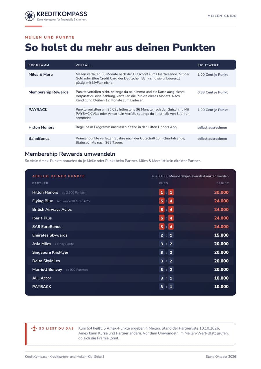 Seite 8 des Kreditkarten-Kits mit Verfallsregeln der Bonusprogramme und den Umrechnungskursen von Membership Rewards zu Hilton, Flying Blue, Avios und weiteren Partnern
