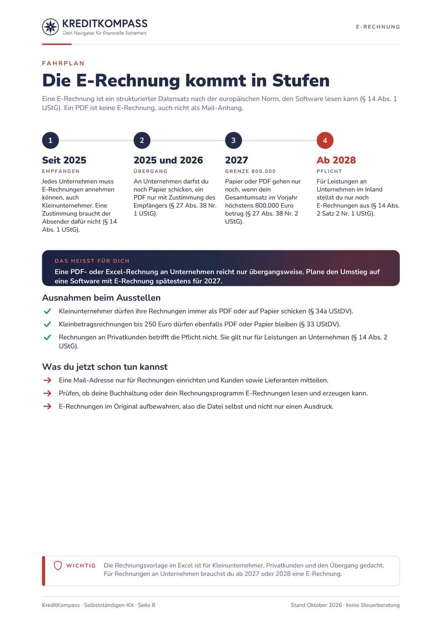 Seite 8 des Selbstständigen-Kits mit dem Fahrplan zur E-Rechnung von 2025 bis 2028 und den Ausnahmen